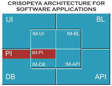 Crisopeya Architecture for Software Applications Crisopeya
Architecture for Software Applications