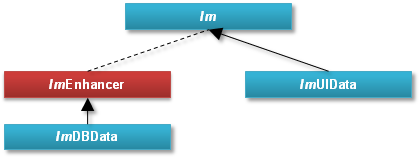 Crisopeya IM Data Management Diagram