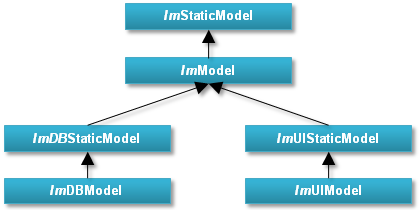 Crisopeya IM Scheme Framework Diagram