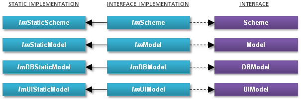 Crisopeya IM Scheme Interfaces Diagram